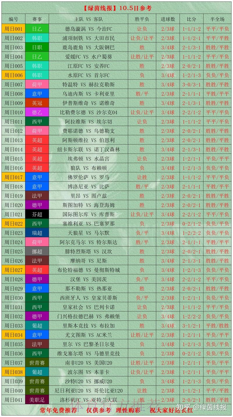 世界杯比分技巧热门 世界杯比分技巧热门