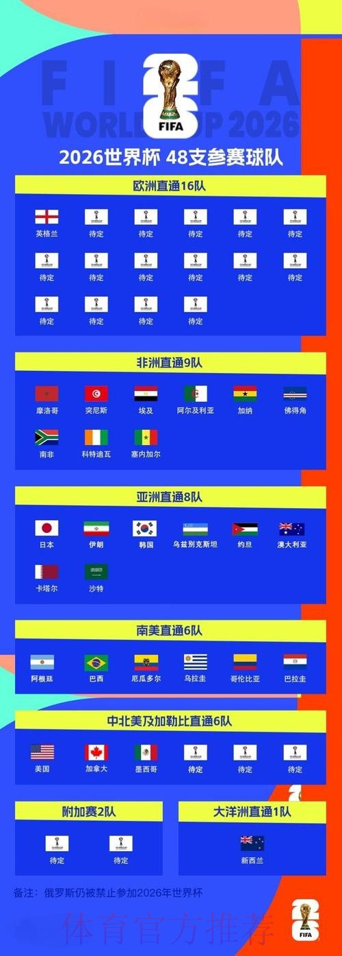 2026世界杯盘口网页版最新网址 2026世界杯盘口网页版最新网址